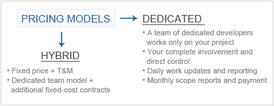 R&D Pricing